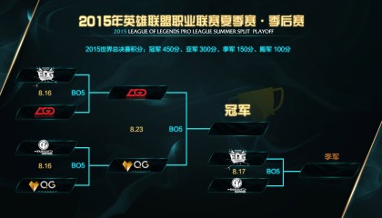 S15淘汰赛英雄池：蝎子、泽丽成为非Ban必选的存在。